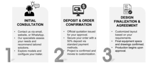 Remolque de Comida Rápida de Acero Inoxidable con Congelador para Servicio de Comida Rápida y Snacks - Precio de Fábrica - Product Image 6