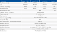 2024 Calidad de primera calidad 500x500x83mm Tamaño Mejor rendimiento RS Pantalla de luz LED para uso en interiores a bajo precio de mercado