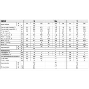 Galletti Galletti-estro-EF11L0L 13.1 kW AC 230V R-410A Unità Fan Coil Minimalista per Sistemi HVAC - Product Image 3