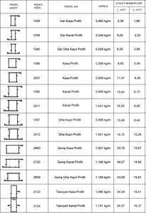 Vente flash Livraison rapide Profils en alliage d'aluminium Kirgen - Forme carrée Service de pliage et options infinies pour diverses applications - Product Image 4