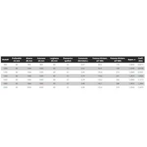 Radiadores Nova Florida Maior Dual 80 de Aluminio Fundido a Presión, Distancia entre Ejes de 1600 mm, para Sistemas HVAC Domésticos - Product Image 2