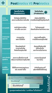 มิ้นท์ biomitta 15มล. สเปรย์ฉีดปากสำหรับดูแลช่องปากบรรเทาแผลเจ็บคอผ่อนคลายทันตกรรมจัดฟันสดชื่น - Product Image 6