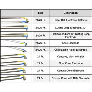 Electrodos de Corte Bipolares de Acero Inoxidable de Primera Calidad, Electrodos de Corte Monopolares, Resectoscopio, Juego de TURP, Eliminación de Tejido Prostático - Product Image 4