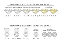 100% diamantes solitarios naturales sueltos excelente corte tamaño personalizado 5,06mm I1 pureza G Grado de Color fabricación de joyas hechas a mano diamantes