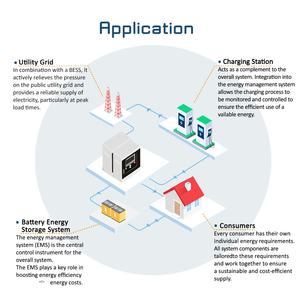 Centro de Mecanizado Vertical Renepoly Advanced GSK BT40 con Cambio Automático de Herramienta, Alta Capacidad para Trabajo Pesado, Energía de Microred Industrial - Product Image 5