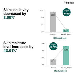 Sérum à <span class=keywords><strong>la</strong></span> niacinamide en marque privée 1,69 oz - Formule végétalienne pour éclaircir, raffermir, soigner les pores et les points noirs - <span class=keywords><strong>Transformation</strong></span> de <span class=keywords><strong>la</strong></span> peau en 30 jours - Product Image 4