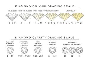 3 Carat F Couleur VS1 Clarté Ronde Taille Brillante GIA Diamants Naturels Loose Certifiés de l'Inde aux prix de gros pour les bijoux - Product Image 5