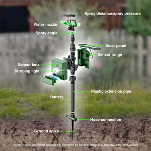 Solar Powered Electronic Animal <b>Repeller</b> Bait Box Water Jet Natural PIR Sensor Outdoor Spring/Summer Garden Use <b>Birds</b> - Product Image 3