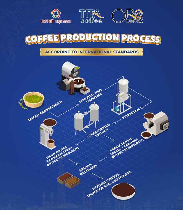 Wholesale Robusta Soluble Coffee Powder Various Taste Profile for Every Need 100% Coffee