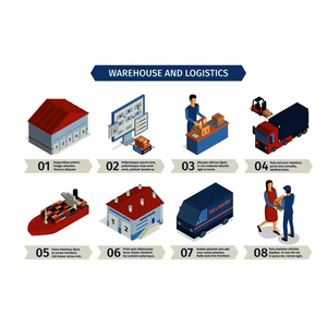 Envío Marítimo de China a Estados Unidos, DDP a Los Ángeles, Puerta a Puerta, Servicio de Logística de Envío de Amazon FBA - Product Image 5