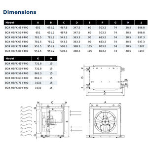 กล่อง hbfx 90 T6ได้รับการรับรอง F400 ATEX พัดลมดูดควันช่วงการไหลของอากาศจาก6170ถึง141010ลบ.ม./ชม. - Product Image 2