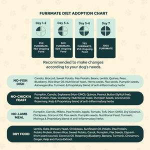 Nourriture humide pour chien, entièrement naturelle, à base de céréales, saine, équilibrée, repas complet, SANS poulet, SANS agneau, riche en protéines, facile à digérer - Product Image 4