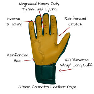 Gants de frappe de baseball à sublimation personnalisée OEM Gants de sport à manchette longue en cuir durable de qualité supérieure pour l'entraînement BBG-0046 - Product Image 2