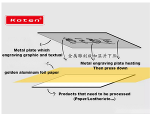 เครื่องปั๊มฟอยล์ร้อนแบบนิวเมติก HX-358A - Product Image 6