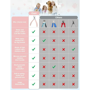 FLAMIA JABZ coupe-ongles en acier inoxydable de haute qualité pour animaux de compagnie petit moyen chien et chat coupe-orteils ciseaux chien chat outil de toilettage - Product Image 2