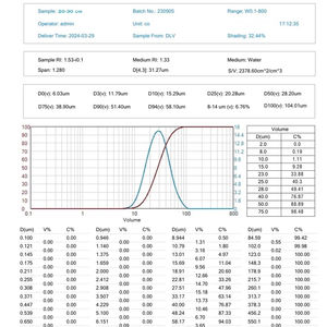 ผงเพชรสังเคราะห์อุตสาหกรรม เกรดเทคนิค สำหรับตัด เจียร ขัด เคลือบผิวเซมิคอนดักเตอร์ เครื่องมือขัดถู ได้มาตรฐาน ISO 9001 - Product Image 3