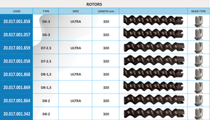 Mortel Meister D8-1,5 Rotor & Stator SET-OEM Pièce d'usure personnalisée, garantie exclue - Product Image 4