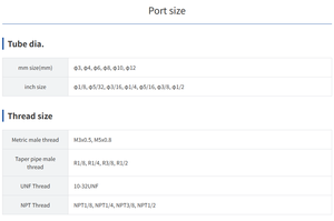Générateur de tuyau à étiquette privée, connecteur de vitesse, vanne de commande hydraulique automatique pneumatique - Product Image 5