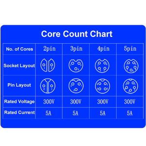 M12 kết nối không thấm nước Cá<span class=keywords><strong>p</strong></span> 2pin 3pin 4pin 5pin é<span class=keywords><strong>p</strong></span> nhựa nữ nam bảng điều khiển gắn kết mặt bích dây nối - Product Image 6