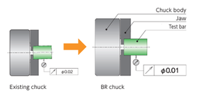 KITAGAWA Portabrocas de orificio pasante de alta precisión BR08 Portabrocas de potencia ultragrande y de alta velocidad Precisión de agarre 0,01mm T.I.R o menos - Product Image 5