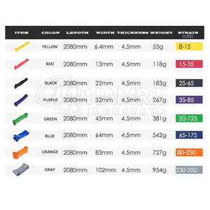 Tela de algodón antideslizante, bandas de resistencia largas Extra duraderas, algodón de alta calidad para ejercicio y botín 2025 - Product Image 6