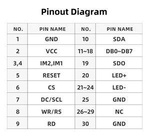 1.9 inch TFT <span class=keywords><strong>LCD</strong></span> hiển thị Module IPS tất cả các góc nhìn RGB SPI 30 pin st7789 262K màu sắc Micro Màn hình hiển thị - Product Image 4