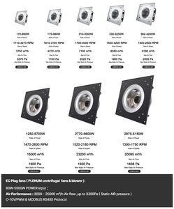 롱웰 400mm 700w 230v EC 저소음 고풍량 후곡형 알루미늄 합금 임펠러 브라켓 송풍팬 - Product Image 3