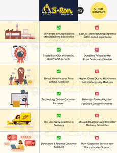 ศรีลังกาทำจากโพลีสไตรีนแรงกระแทกสูง4ทางกระจายกล่องจมอุปกรณ์ไฟฟ้าสามชิ้น - Product Image 6