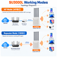 Point d'accès extérieur WiFi6 SUNCOMM SU3000L AX3000 longue portée 3000 Mbps double bande PoE Points d'accès sans fil professionnels