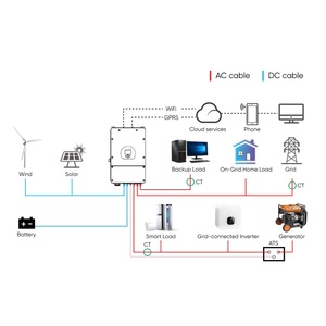 Sistema de Almacenamiento de Energía Solar Híbrido Sunpal, Kit Completo Todo en Uno para el Hogar, 5Kw 10Kw 15Kw 20Kw, Sistema de Energía Solar Fuera de la Red - Product Image 4