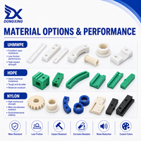 Production basée sur des dessins OEM pour composants de convoyeurs, blocs coulissants, rouleaux et pièces de machines, pièces personnalisées en UHMWPE