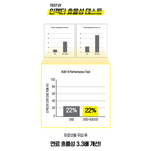 OEM/ODM DIESEL kim phun nhiên liệu & Hệ thống nhanh chóng điện phục hồi phát thải Giảm nhiên liệu phụ gia & Phương pháp điều trị - Product Image 6