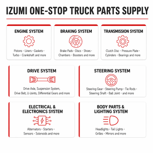 เพลาส่งกำลัง 8-97075976-0 8970759760 สำหรับ ISUZU <span class=keywords><strong>NPR120</strong></span> 4HF1 - Product Image 4
