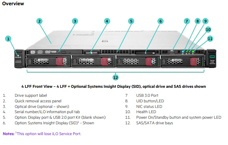 HPE ProLiant DL360 Gen10 PlusCTOラックサーバー| Alibaba.com