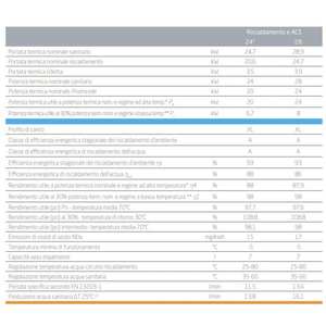 Caldera de Condensación Baxi Compact Duo-Tec E 24 KW ErP con Mago para un Sistema de Calefacción Doméstica Eficiente - Product Image 4