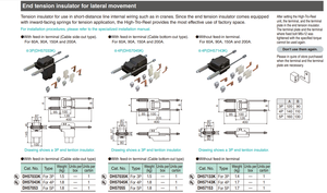 DH57045K สำหรับฉนวนกันแรงดึงปลายรอกแบบ High Tro 600V ฉนวน PVC - Product Image 2