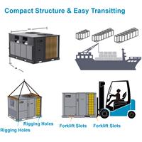 Sistema di climatizzazione ZERO HVAC con inverter DC, unità a tetto, unità AC centralizzata, condizionatore d'aria per hotel, ufficio, appartamento