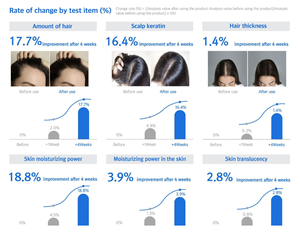 Korean Private Label 100% Natural Hair Growth Oil Wholesale <b>Scalp</b> Care Hair Loss Treatment Rosemary Biotin EGF IGF <b>Serum</b> - Product Image 3