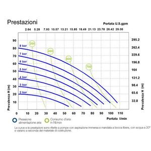 Meclube Pompes pneumatiques à double membrane Modèle SS110 Acier inoxydable AISI 316 avec joint en PTFE Equipement chimique - Product Image 3