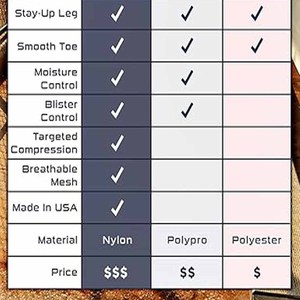 Embroidery Streetwear <b>Gym</b> Training Men <b>Socks</b> Custom Logo Athletic Bulk Plain Blue Men Sports Crew <b>Socks</b> uploaded by Dress Sports - Product Image 6