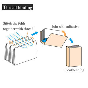 โน้ตบุ๊ค A5สมุดโน้ตสมุดบันทึกและตารางเวลาทำมาจากประเทศญี่ปุ่นสามารถปรับแต่งสมุดบันทึกได้สมุดโน้ตหนังสมุดโน้ตน่ารักๆ - Product Image 6