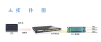 Système de test de fibre optique à distance (RFTS) 24/48 canaux, système de surveillance en ligne de fibres optiques SM 1310/1550nm, connecteur LC/UPC FTTH 1U