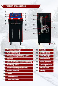 Máquina <span class=keywords><strong>de</strong></span> <span class=keywords><strong>Limpieza</strong></span> <span class=keywords><strong>de</strong></span> Radiadores <span class=keywords><strong>de</strong></span> Automóviles Automática <span class=keywords><strong>de</strong></span> Alta Eficiencia con Presión <span class=keywords><strong>de</strong></span> CA <span class=keywords><strong>de</strong></span> 220-240 V y 8 kPa para la <span class=keywords><strong>Limpieza</strong></span> <span class=keywords><strong>del</strong></span> Sistema <span class=keywords><strong>de</strong></span> Refrigeración <span class=keywords><strong>del</strong></span> Automóvil - Product Image 3