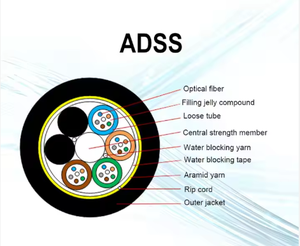 Cable de <span class=keywords><strong>fibra</strong></span> óptica <span class=keywords><strong>ADSS</strong></span> para exteriores multimodo/monomodo 4 8 12 24 48 Core Asu Micro <span class=keywords><strong>ADSS</strong></span> Cable de <span class=keywords><strong>fibra</strong></span> óptica Hongan - Product Image 2