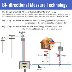 Tuya Smart Energiemeter ZigBee/WiFi 80-750A Stroomtangmeter 3 CT's 1/2/3 Fase ZigBee Energiemeter voor thuis energieverbruik monitoring - Product Image 4