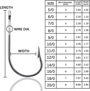 LIVERFORT INDUSTRIES Meilleure vente hameçon en acier inoxydable à haute teneur en carbone poulpe hameçon décalé cercle hameçons de pêche d'eau douce - Product Image 2