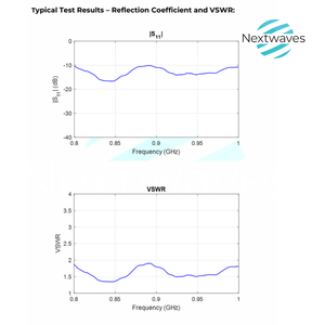 Nhỏ gọn RFID <span class=keywords><strong>Antenna</strong></span> Rugged 141401 860 <span class=keywords><strong>MHz</strong></span> để 960 <span class=keywords><strong>MHz</strong></span> UHF RFID <span class=keywords><strong>Antenna</strong></span> Made in Việt Nam chất lượng cao và tùy chỉnh <span class=keywords><strong>Antenna</strong></span> - Product Image 4