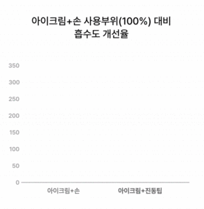 Vegan <b>Eye</b> <b>Cream</b> Ampoule Peptide Shot Moisturizing Anti-Wrinkle Dark Circle Relief Vitamin E Caffeine Infused Oil Free Refill - Product Image 6