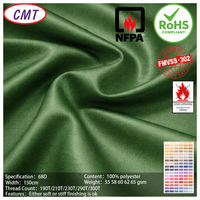 Tissu en taffetas de polyester lisse pour doublure de vêtements. Prix d'usine, taffetas de polyester bon marché 68D.