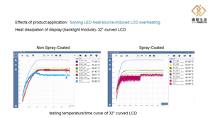 ฉนวนกันความร้อนนาโนกันความร้อนแห้งเร็วไม่เป็นพิษเคลือบของเหลวทนกรดสำหรับการพ่น - Product Image 3